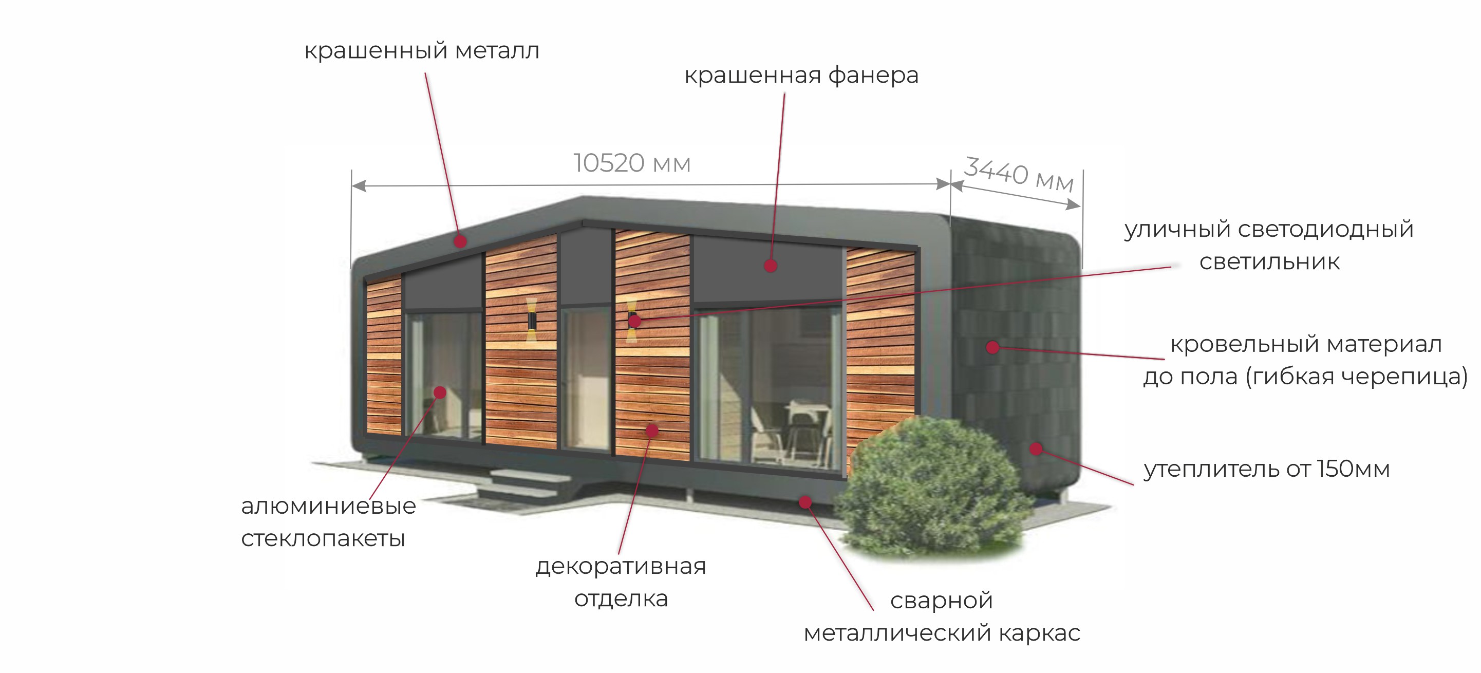 Конструкция туристического домика Туристический дом Baikal House